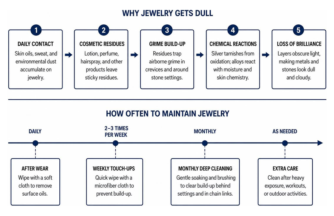 How to Clean Jewelry Safely in 5 Simple Steps