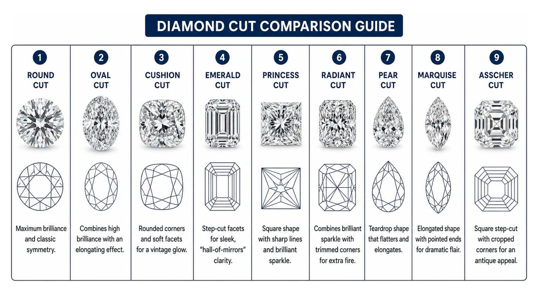McLean Diamond Jewelry Guide for Rings, Bracelets, and Earrings